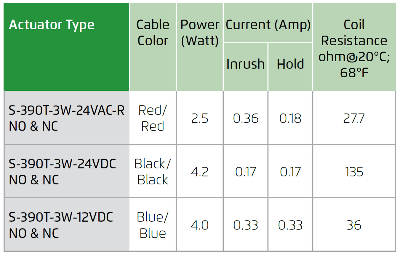 Deeco - S390t-3W - Electrical Data
