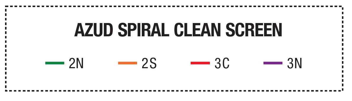Deeco - Spiral Clean - Head Loss Graph 2