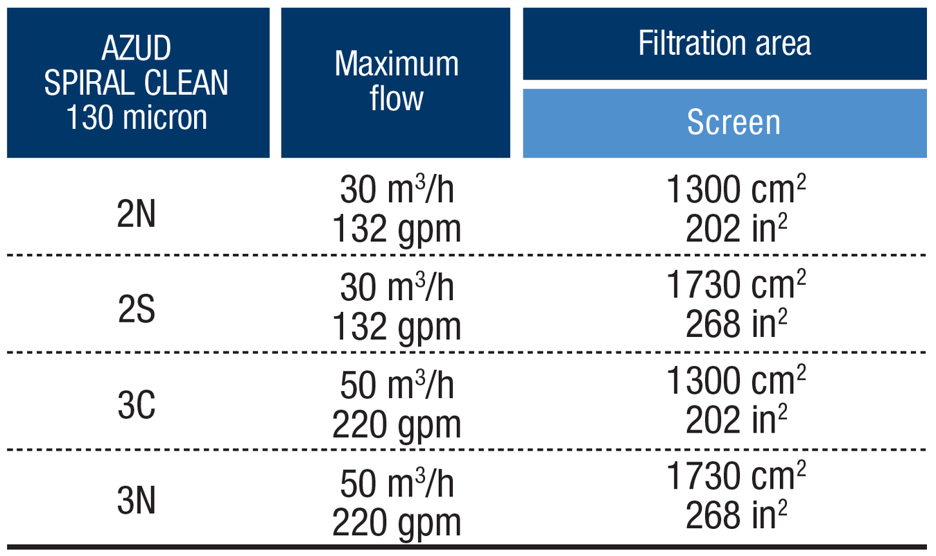 Deeco - Spiral Clean - Technical Data