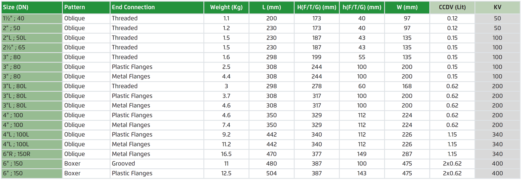 Deeco -  Bermad - 170 - Dimensions Table