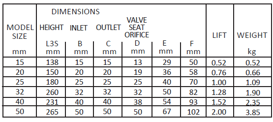 Deeco_Zurn _Wilkins_Model_Prel_Dims_Table