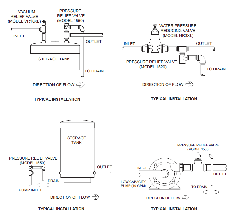Deeco_Zurn _Wilkins_p1500_typical install