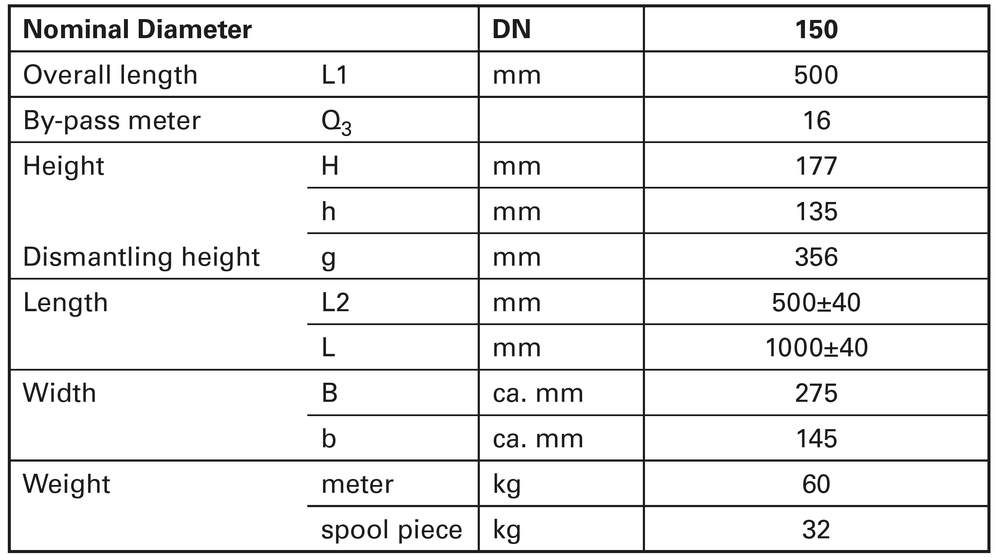 Dimensions and Weights