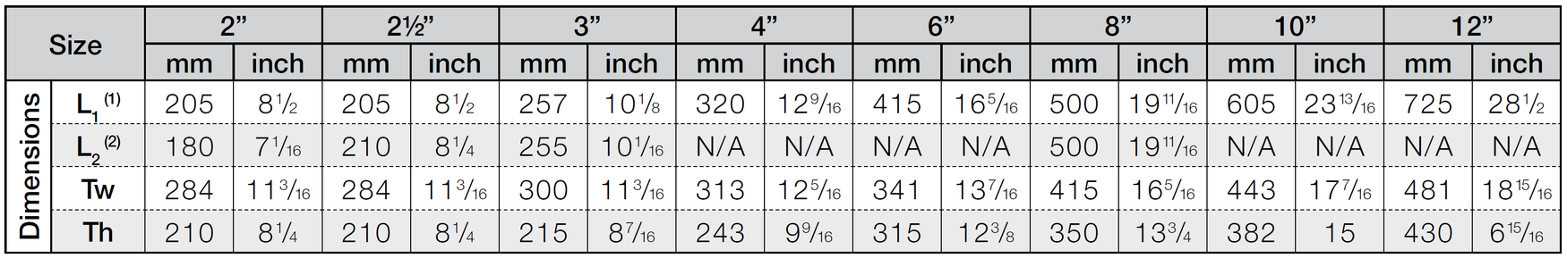 Dimensions and Weights - FP430UF