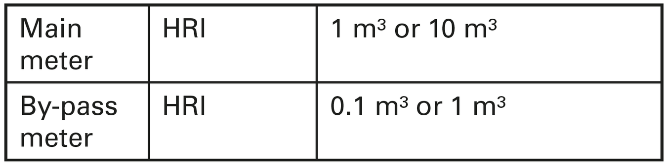 Encoder register