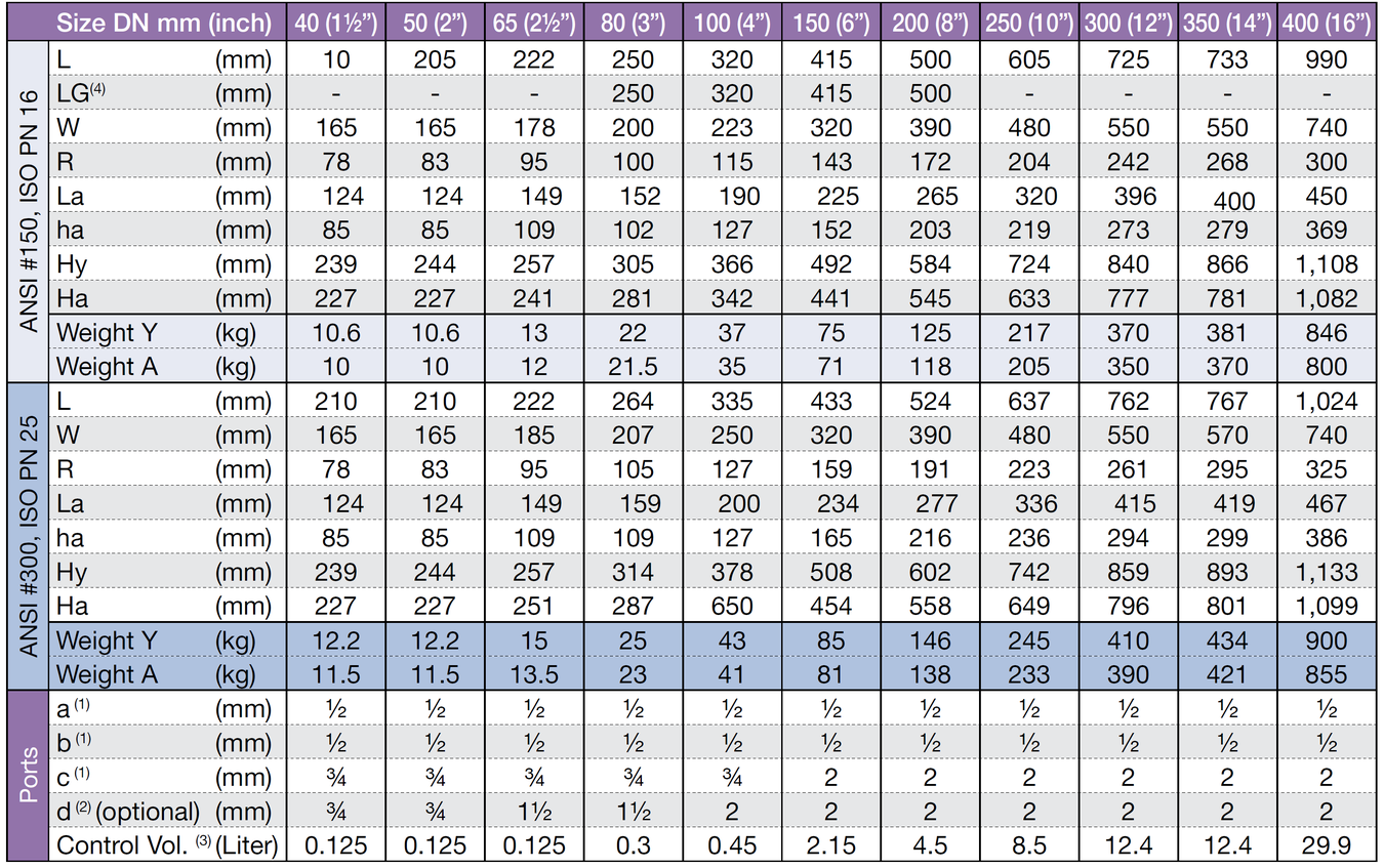 FP-700-Dimensions and Weights