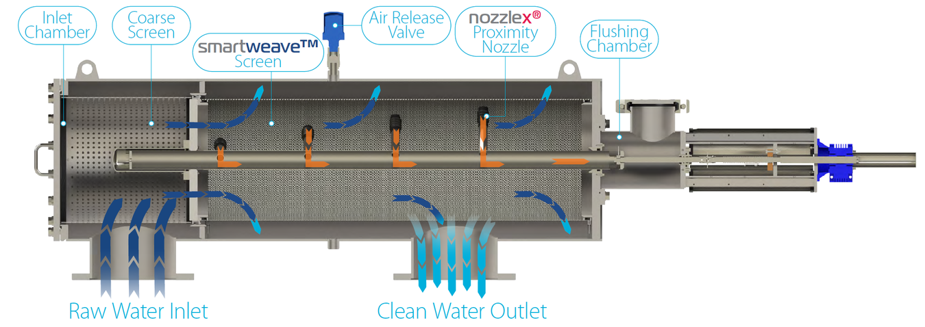 Filtersafe - Titan Series - Cleaning