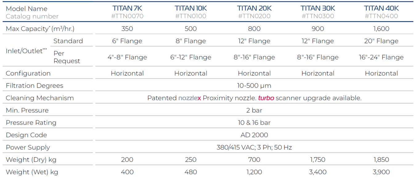 Filtersafe - Titan Series - General Data