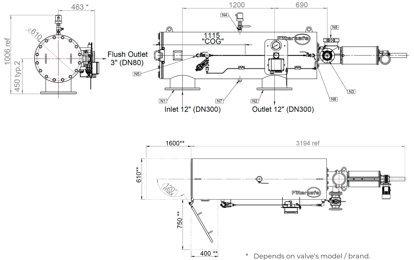 Filtersafe - Titan Series - Titan20k Dimensions