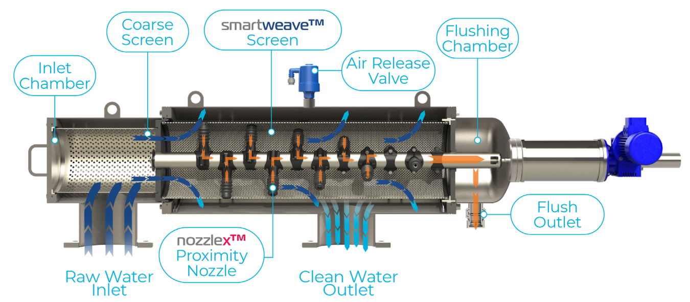 Filtersafe - Trident E Series - Cleaning