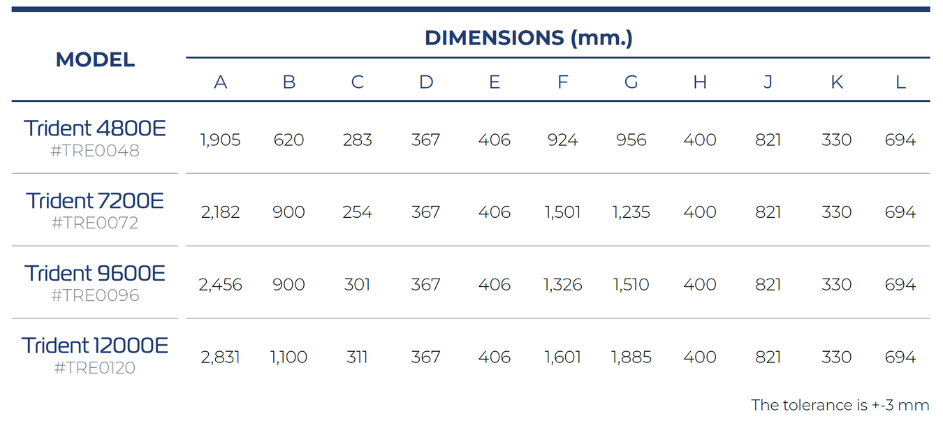 Filtersafe - Trident E Series - Dimensions Table
