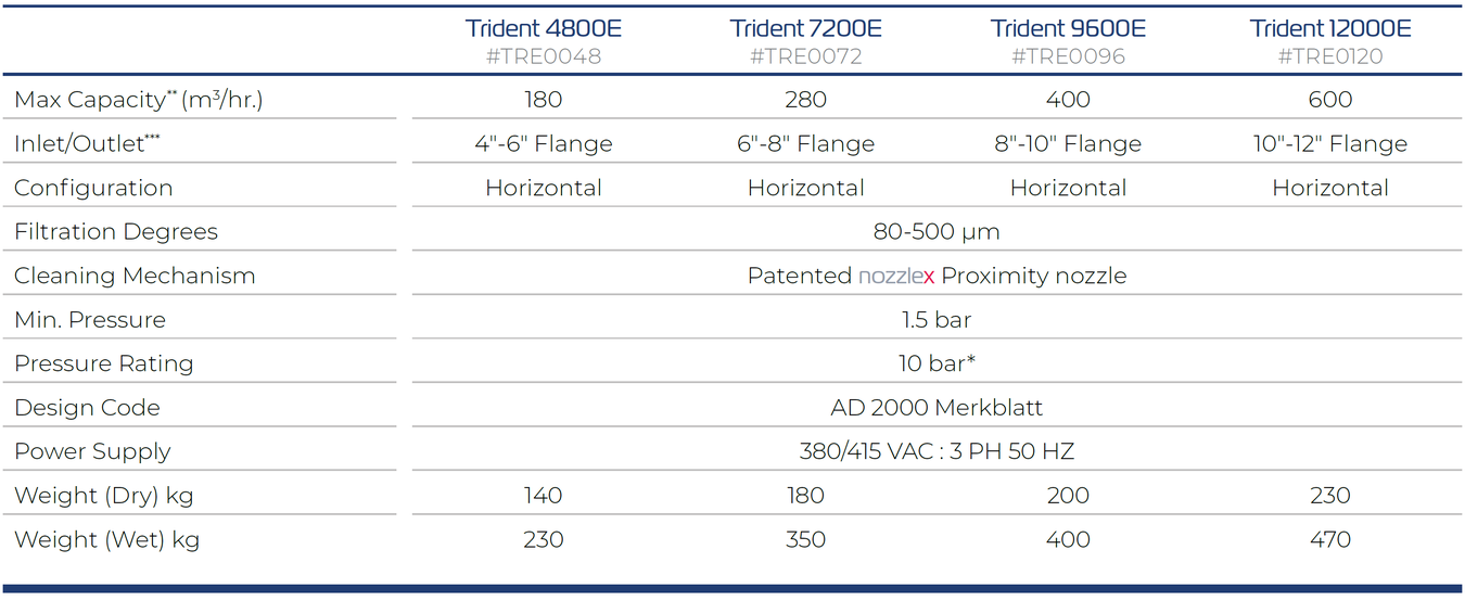 Filtersafe - Trident E Series - General Data