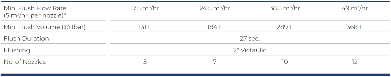 Filtersafe - Trident E Series - Operation