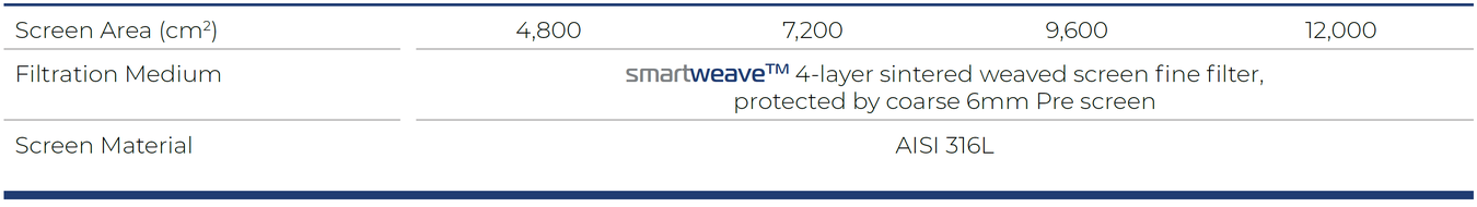 Filtersafe - Trident E Series - Screen Data