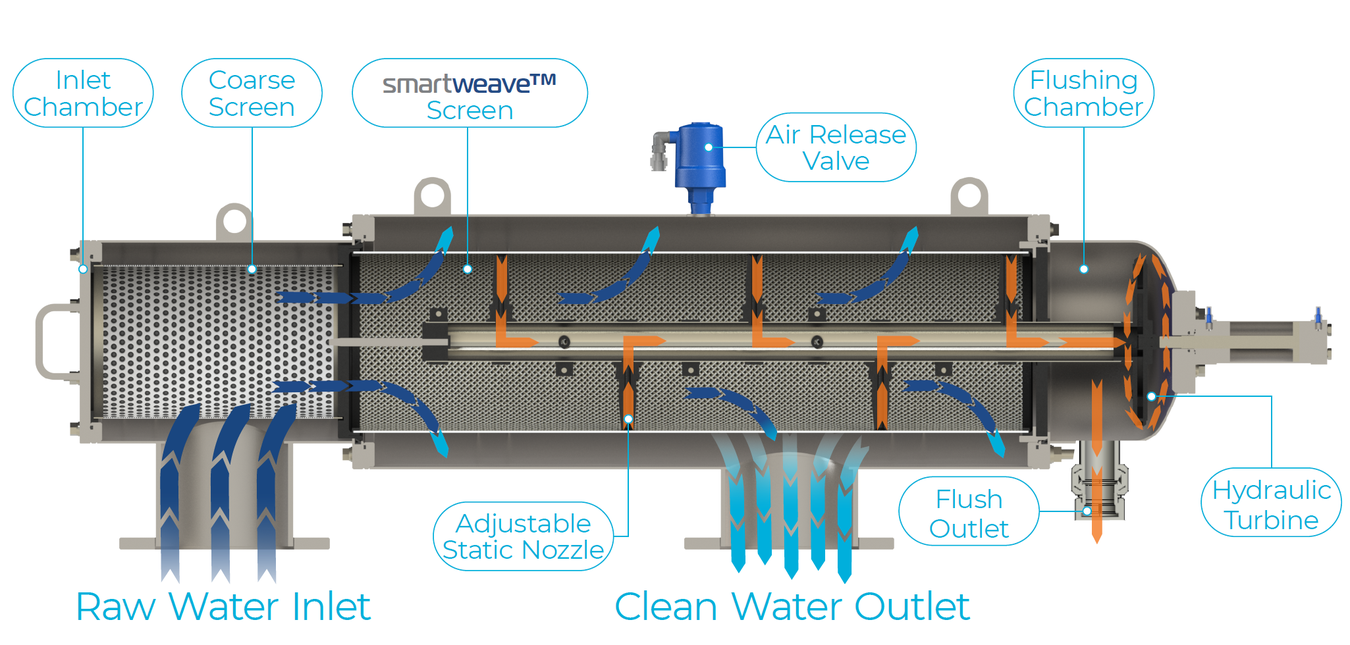 Filtersafe - Trident H Series - Cleaning