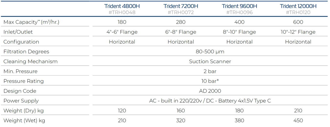 Filtersafe - Trident H Series - General Data