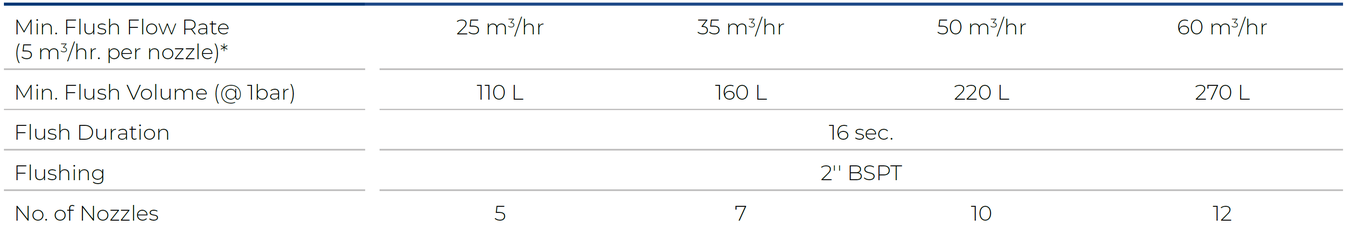Filtersafe - Trident H Series - Operation