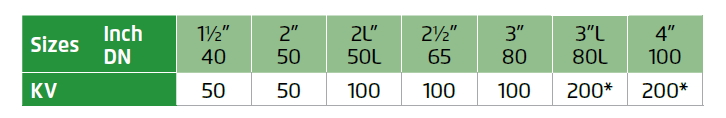 IR_120-DC-3W-XZ_Flow properties