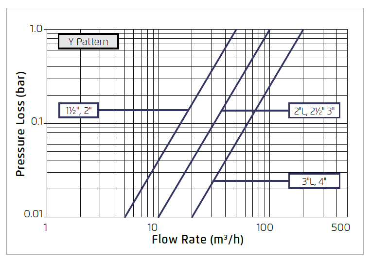 IR_120-DC-3W-XZ_flow chart