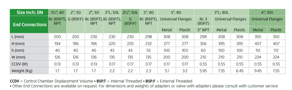 IR_120-DC-3W-XZ_tech-spec-table