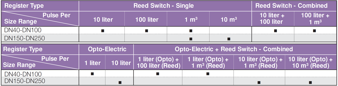 Model-900-Pulse Options