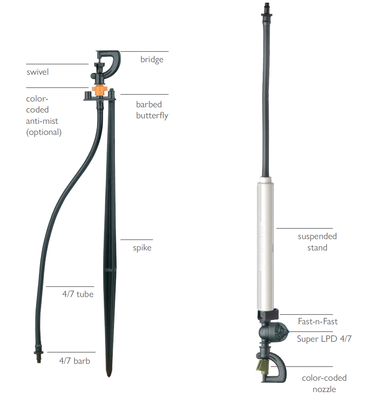 Modular Micro SPrinkler