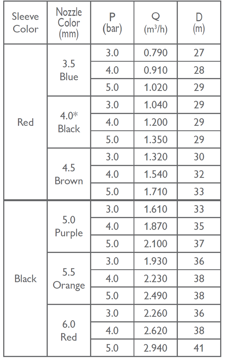 NDJ - 233B - Performnace Table 2