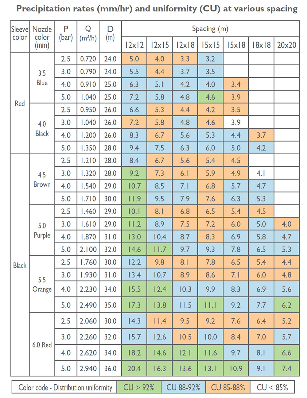 NDJ - 5035SD - Performnace Data 2