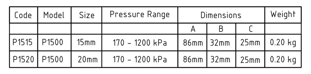 P1500table