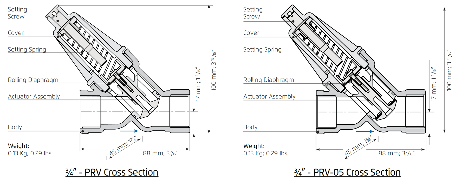 PRV - 20mm - Technical Specification