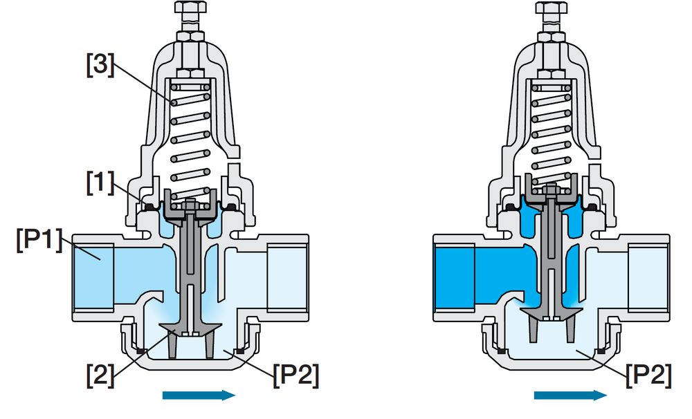 PRV - 25mm - Operation