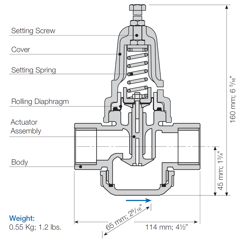 PRV - 25mm - Technical Specs