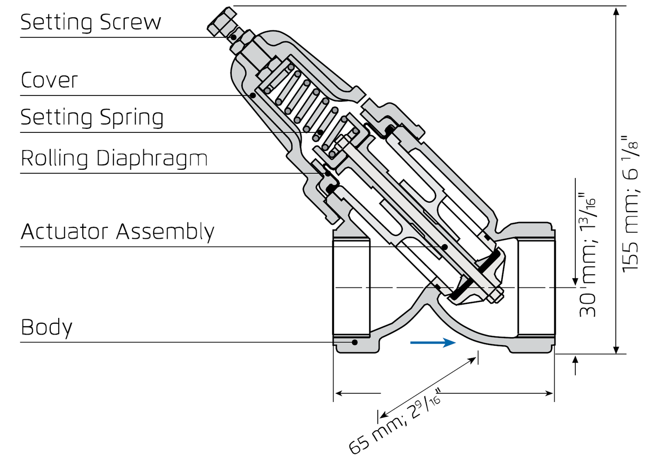 PRV - 40mm - Technical Specs