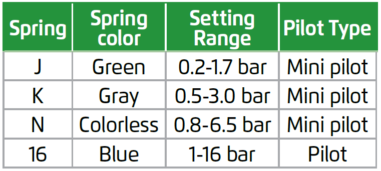Pilots Spring Range