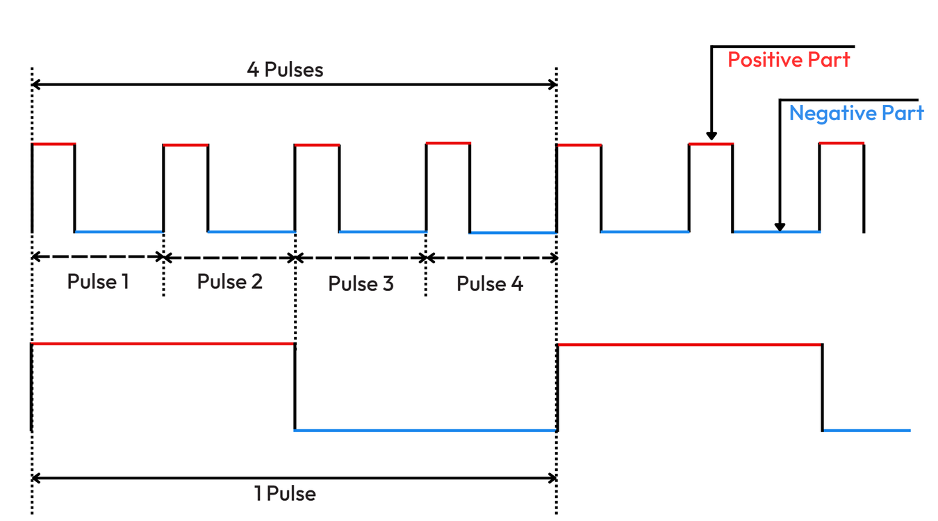 pulse output  i Image