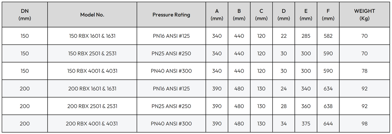 Vent-O-Mat-RBX-Technical Data6