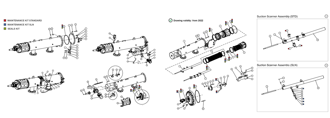 SAF-X - 3000 - How to Order