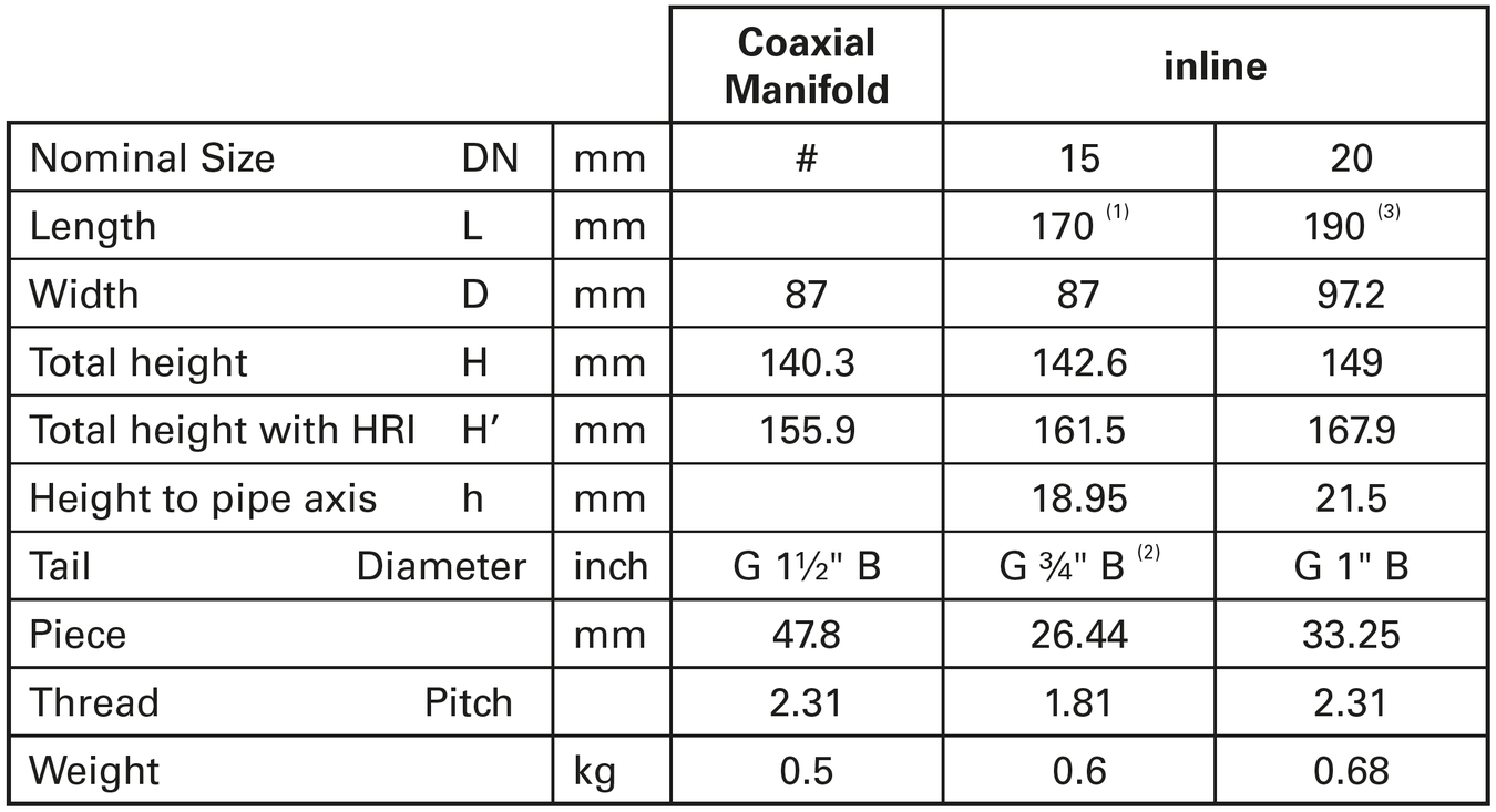Sensus - 620C - Dimensions and Weights
