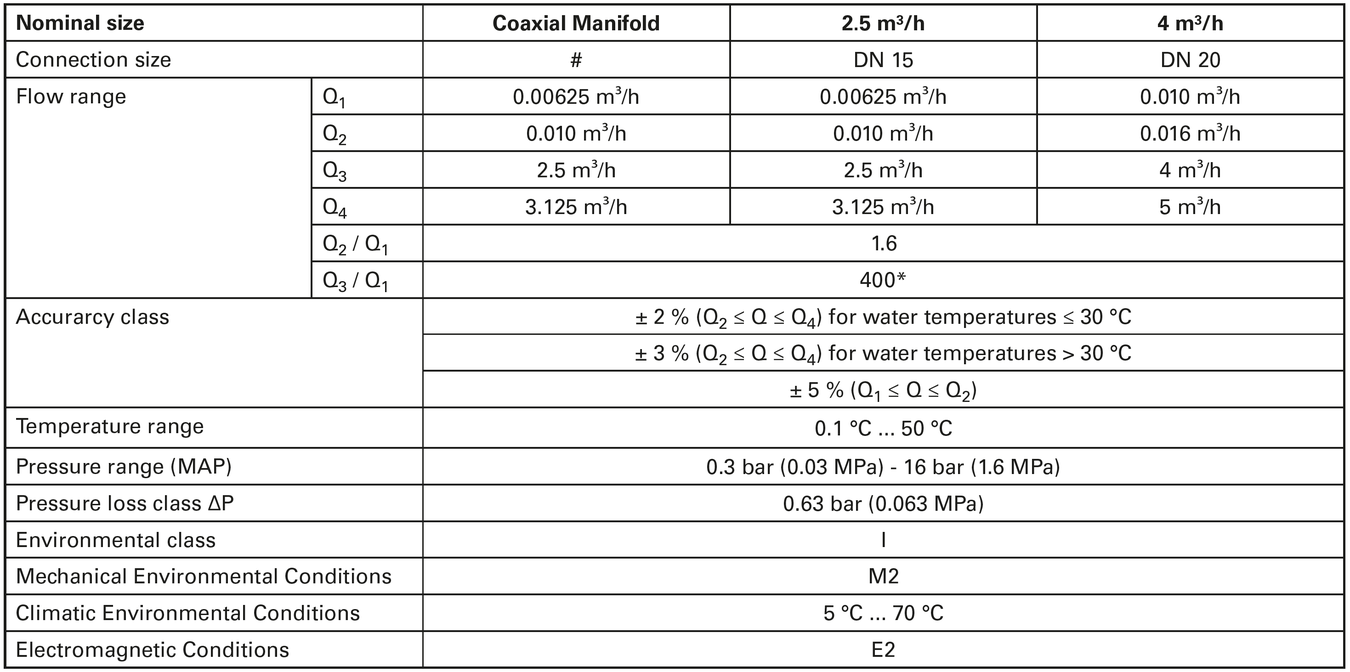 Sensus - 620C - Mterological Data 2