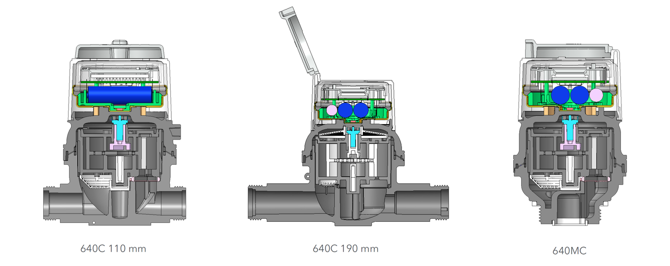 Sensus - 640C,MC - Cross Section