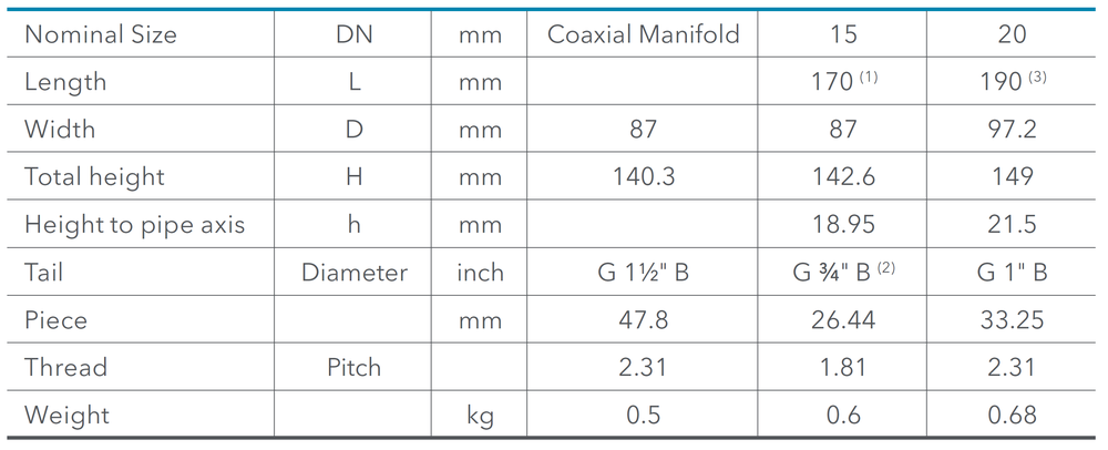 Sensus - 640C,MC - Dimensions and Weights