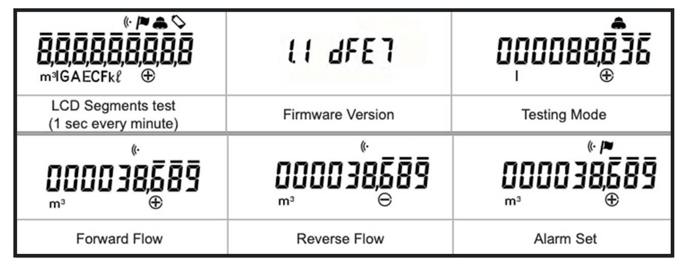 Sensus - 640C,MC - Icons 2