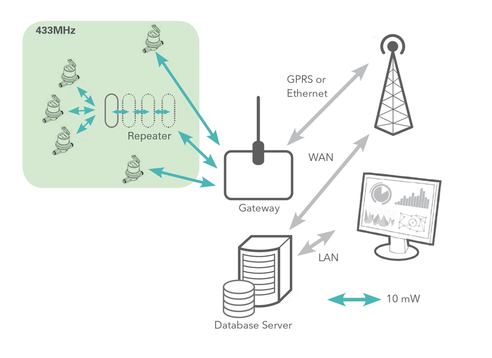 Sensus_-_640_-_Remote_access_and_monitoring.width-2000