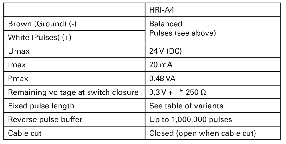 Sensus - HRI - Electrical Connection