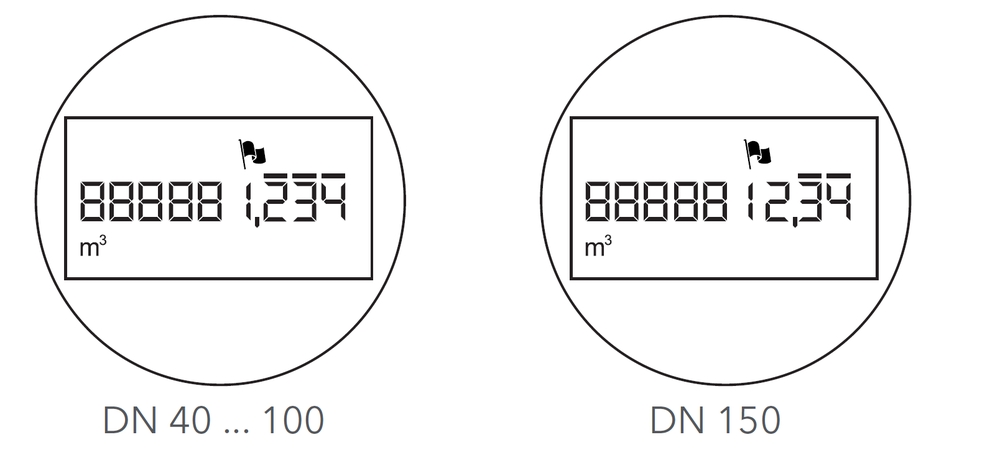 Sensus - MeistreamRF - Dial