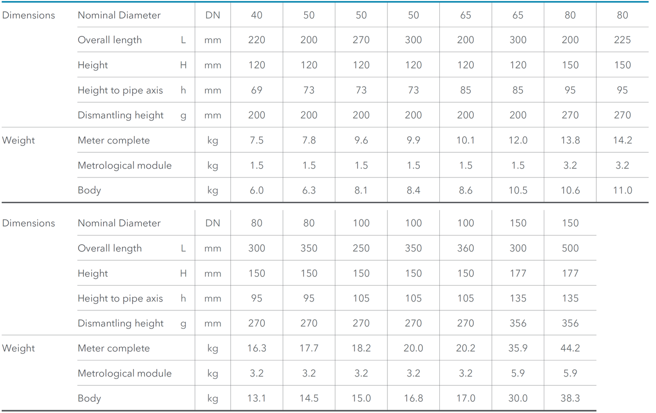 Sensus - MeistreamRF - Dimensions and Weights