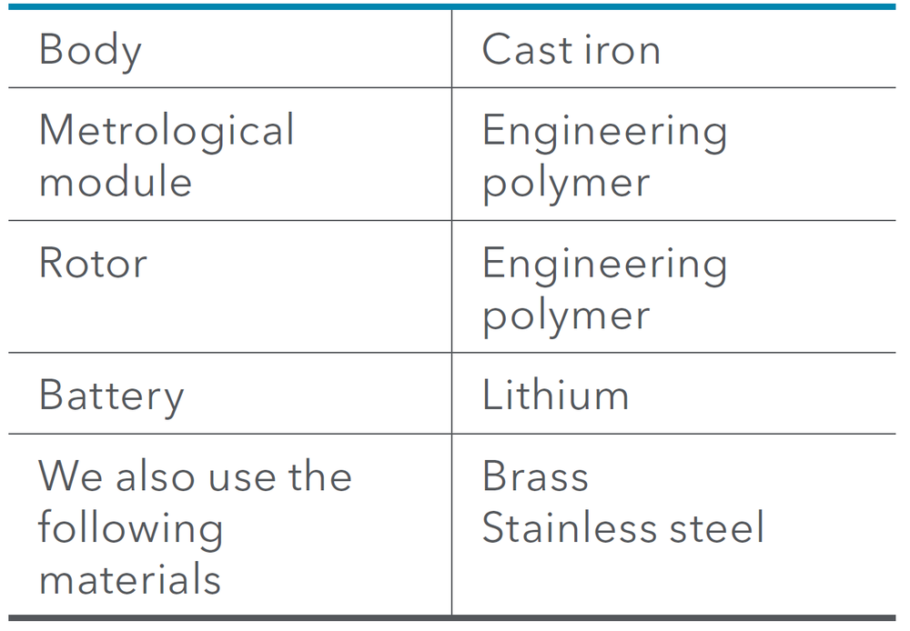 Sensus - MeistreamRF - Materials