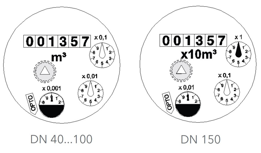 Sensus - Meistream Plus - Dial