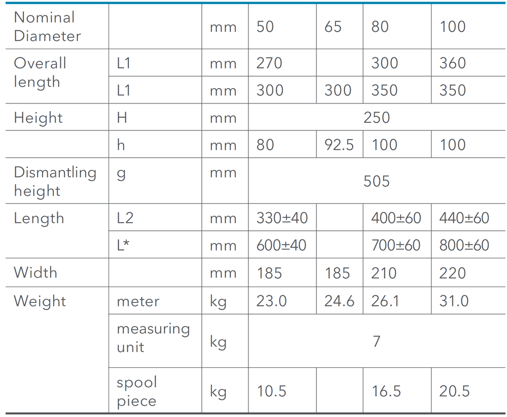 Sensus - Meitwin - Dimensions and Weights