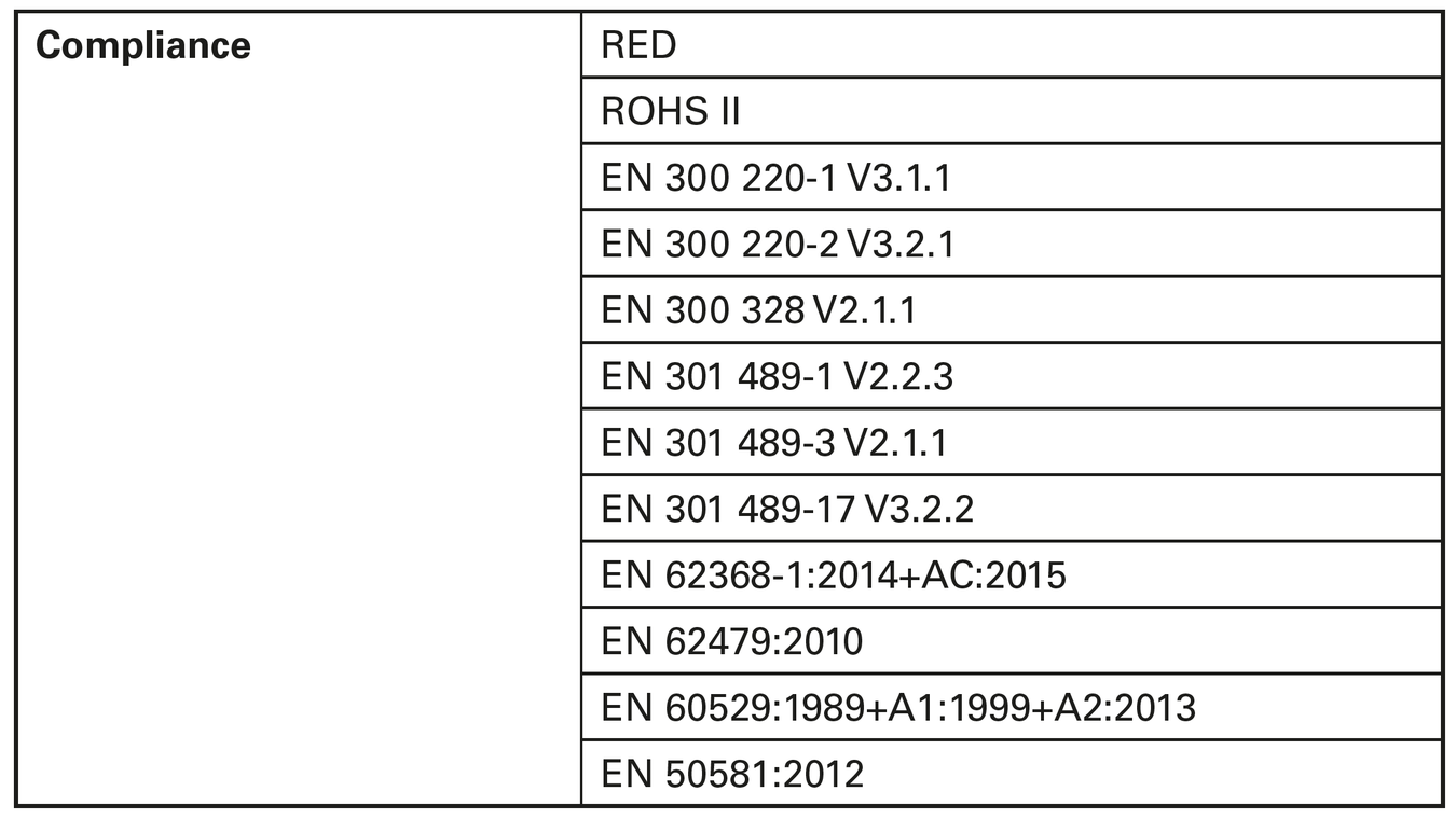 Sensus - SIRT - Approvals